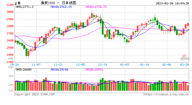 光大期货【双焦】：澳煤价格今年首次突破400美元 铁水产量持续回升