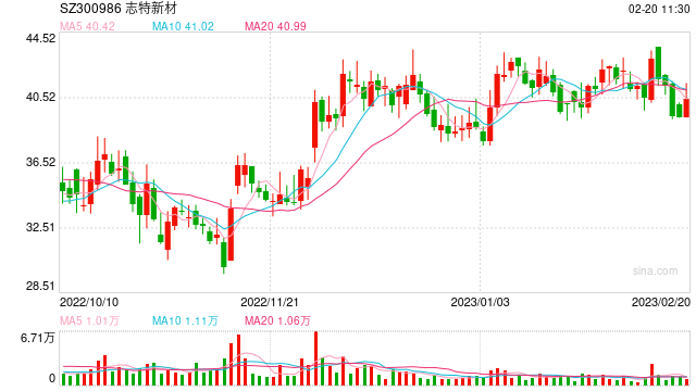 志特新材不超6.1亿可转债获深交所通过 国信证券建功