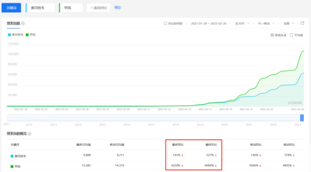 厂家:产能充足,药店:没有库存。奥司他韦到底缺不缺?