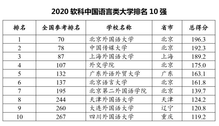 {網上賭場}(中国有几所传媒大学排名)