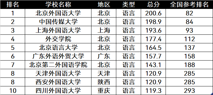 {網上賭場}(中国有几所传媒大学排名)